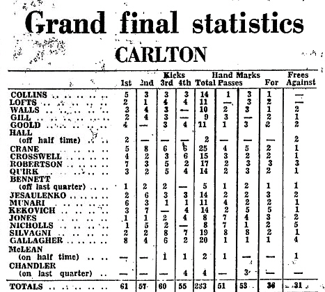 File:GF Stats.jpg