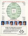 1988 Prelim. Final - Team List & Selections (pg 2 of 2).