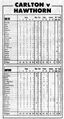 1989 Rd 18 - Players' Stats Vs Hawthorn.Inside Football.