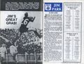 1991 - Anzac Day; Jim Park the footballer & fallen soldier.Football Record.