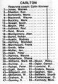 1984 Rd 3 - Reserves Team List.