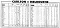 1989 Rd 17 - Players' Stats Vs Melbourne.Inside Football.