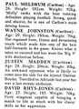 1987 - Vic State Squad Rep's (20/05/87).