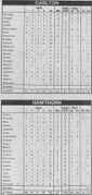1987 Grand Final Player Stats.