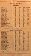 1980 - SA Rep.; Future Blue Mark Naley.