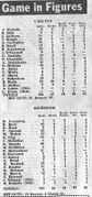 1972 GF - Game Stats.Sporting Globe.