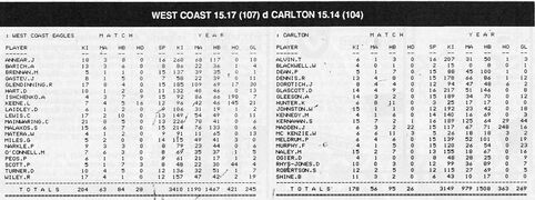 1987 - Players Game Stats.