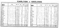 1988 Rd 16 - Players Stats Vs Geelong.Inside Football.