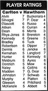 1987 GF - Player Ratings.