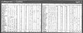 1987 Rd 2 - Player Stats.