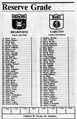 1987 Rd 11 - Reserves Team List.